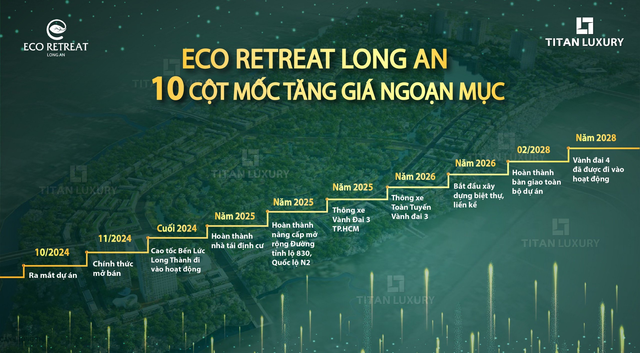 Cột mốc tăng giá dự án Eco Retreat Long An