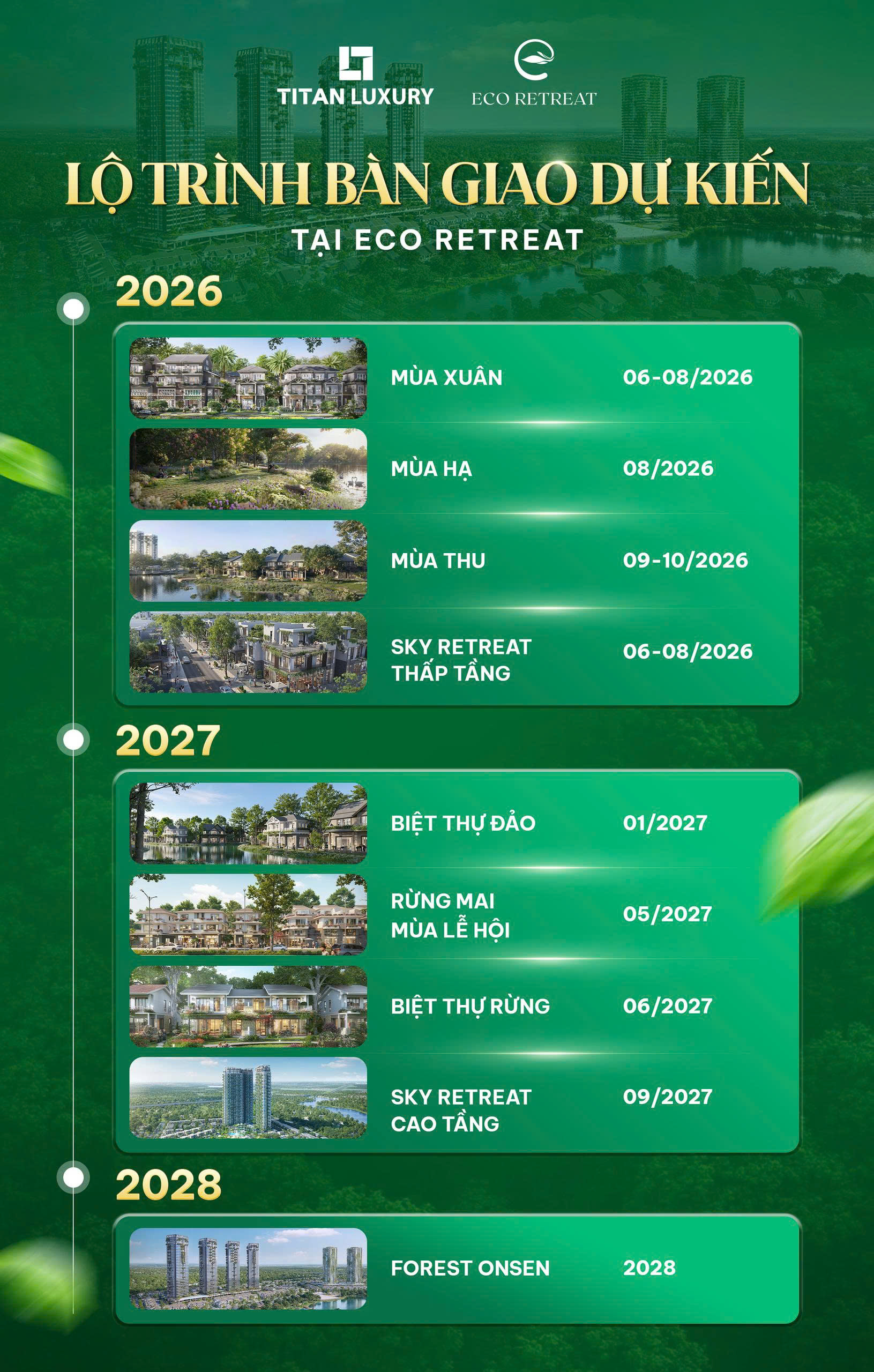 Lộ trình bàn giao Eco Retreat dự kiến từ năm 2026 đến năm 2028.