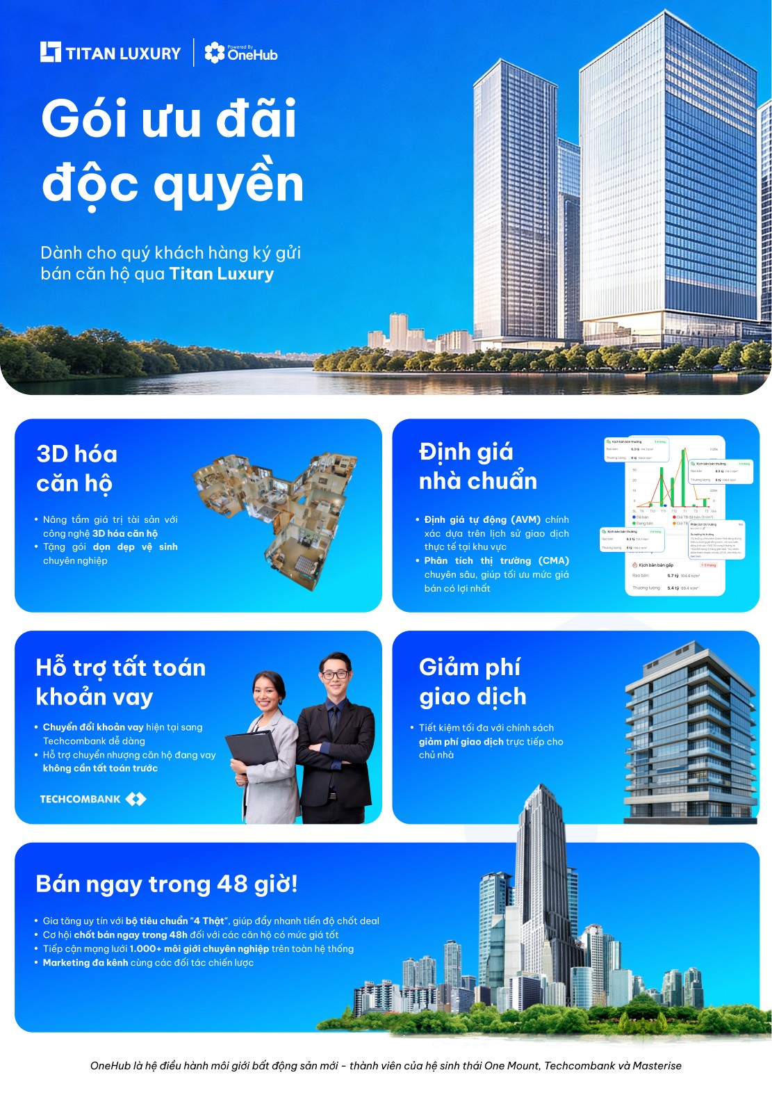 Gói ưu đãi độc quyền khi ký gửi căn hộ qua OneHub tại Titan Luxury - tối ưu từ giá trị đến tốc độ giao dịch.