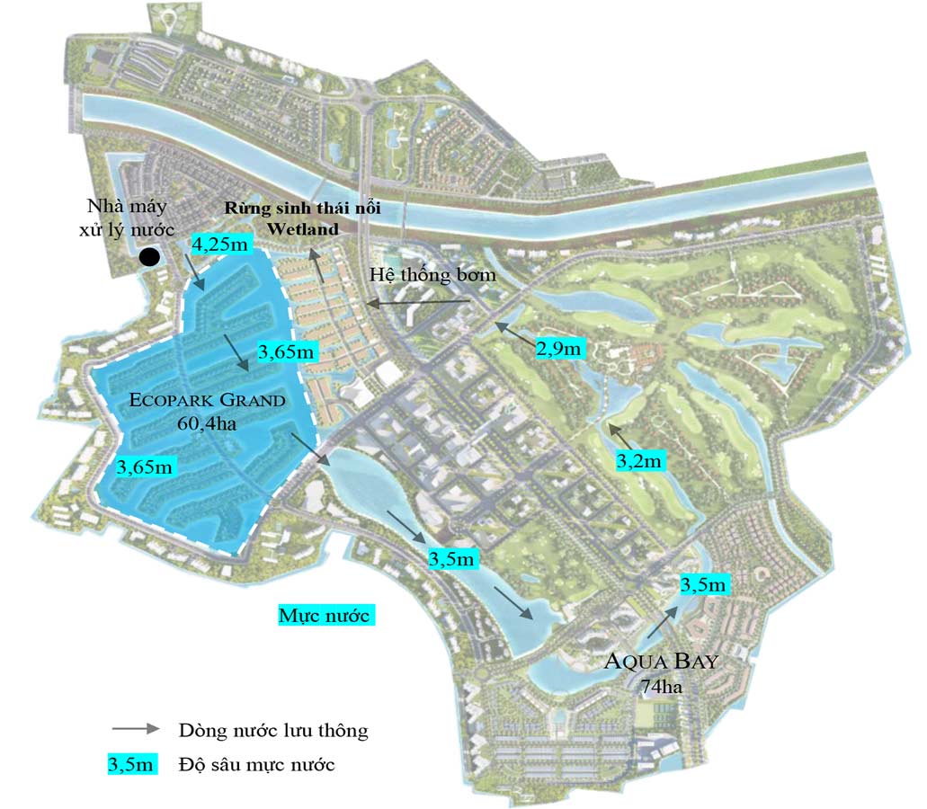 Mặt nước tuần hoàn - Mạch máu của hệ thống sinh thái Ecopark - Ecopark Grand The Island