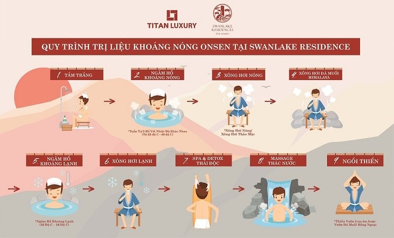 Quy trình tắm khoáng nóng Swan Lake Onsen