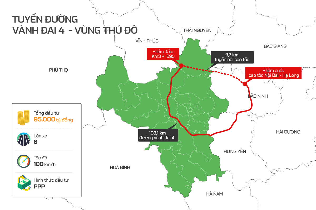Đường vành đai 4 – Vùng thủ đô đi qua địa phận của ba tỉnh, thành là Hà Nội, Hưng Yên và Bắc Ninh