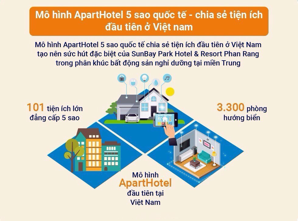 Sunbay Park Hotel & Resort Phan Rang là mô hình ApartHotel 5 sao quốc tế - chia sẻ tiện ích đầu tiên ở Việt Nam
