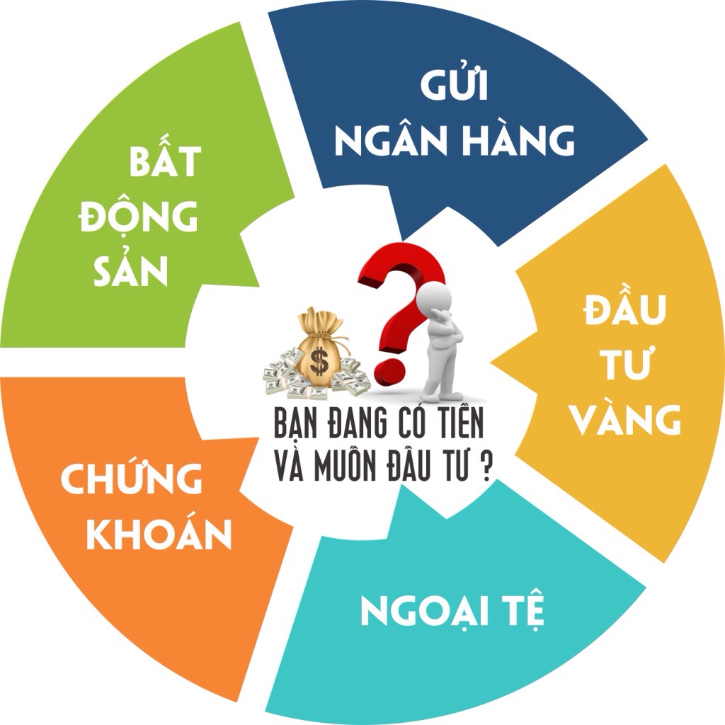 Đầu tư bất động sản
