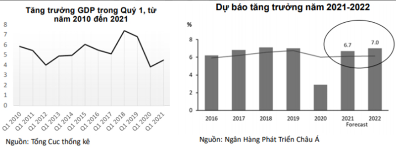 Bất động sản Việt Nam tăng giá