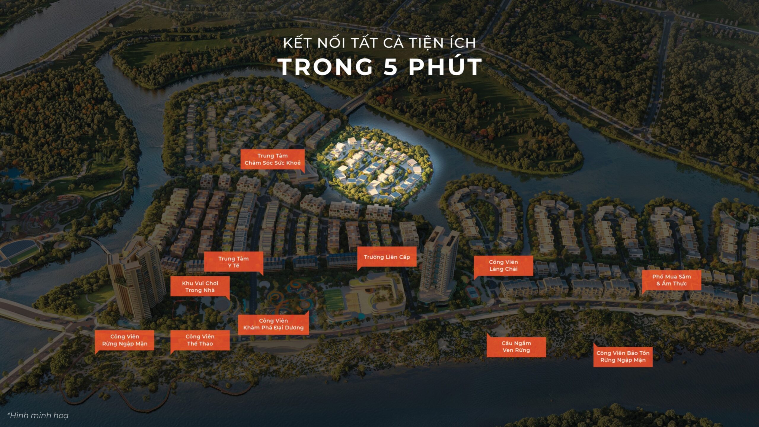 Từ phân khu Biệt thự biển trị liệu, cư dân chỉ mất khoảng 5 phút để tiếp cận hệ tiện ích toàn khu