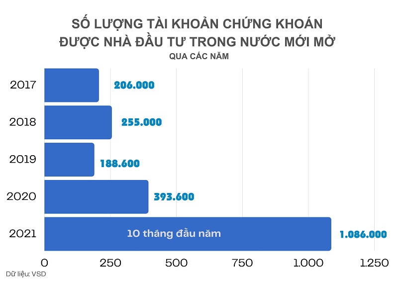 Chốt Lời Chứng Khoán, Nhà Đầu Tư Có Nên Đổ Tiền Đầu Tư Vào BĐS? 1 đầu tư bất động sản