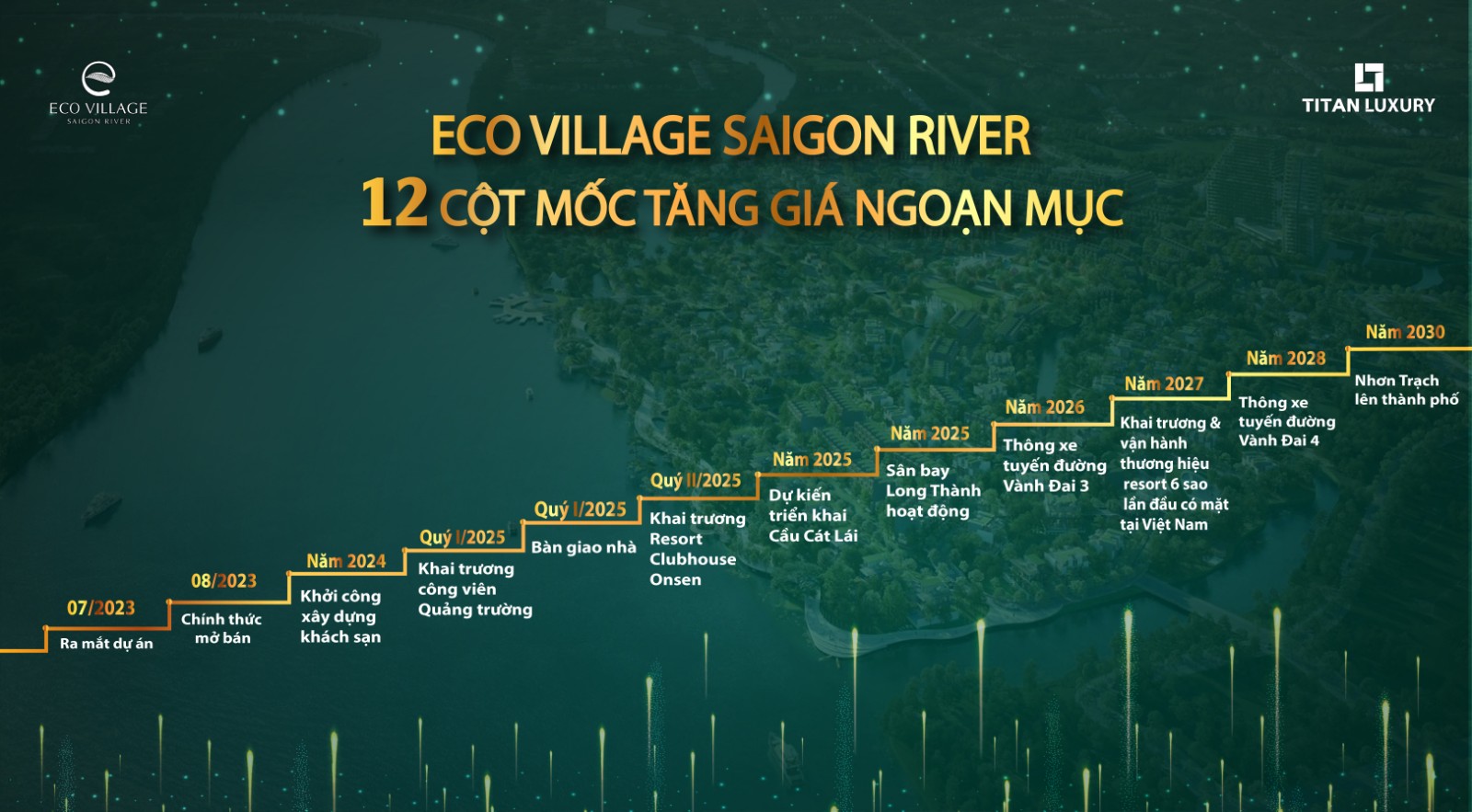 cột mốc tăng giá Eco Village Saigon River