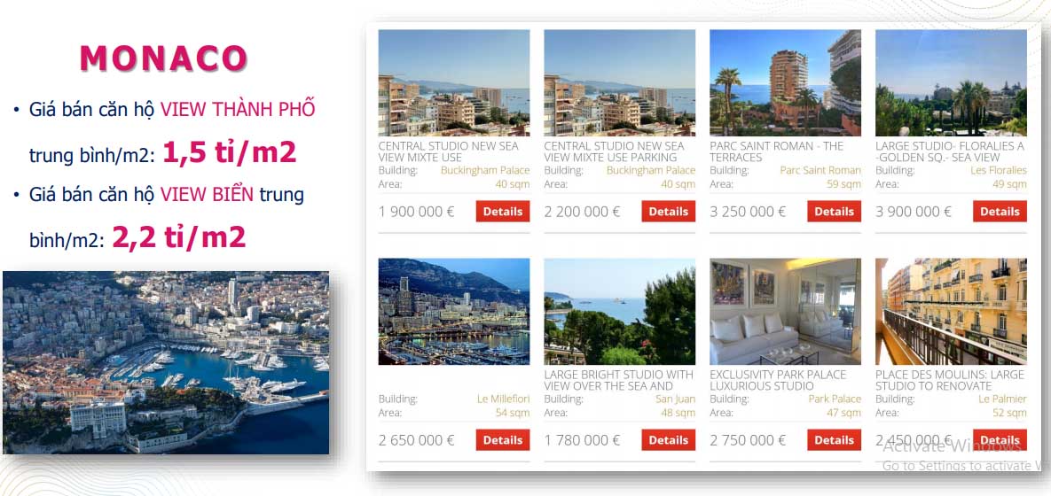 giá bất động sản của Mocano cũng thuộc hàng đắt đỏ nhất thế giới.