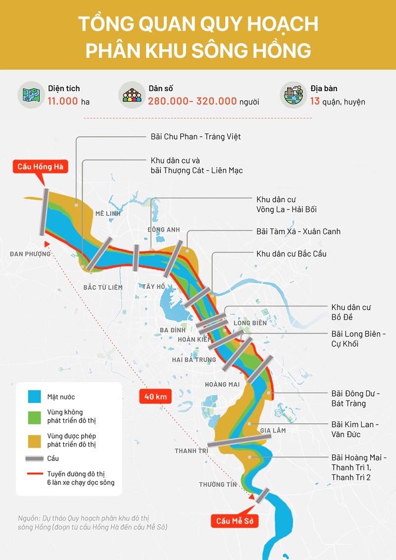Tổng quan quy hoạch phân khu sông Hồng