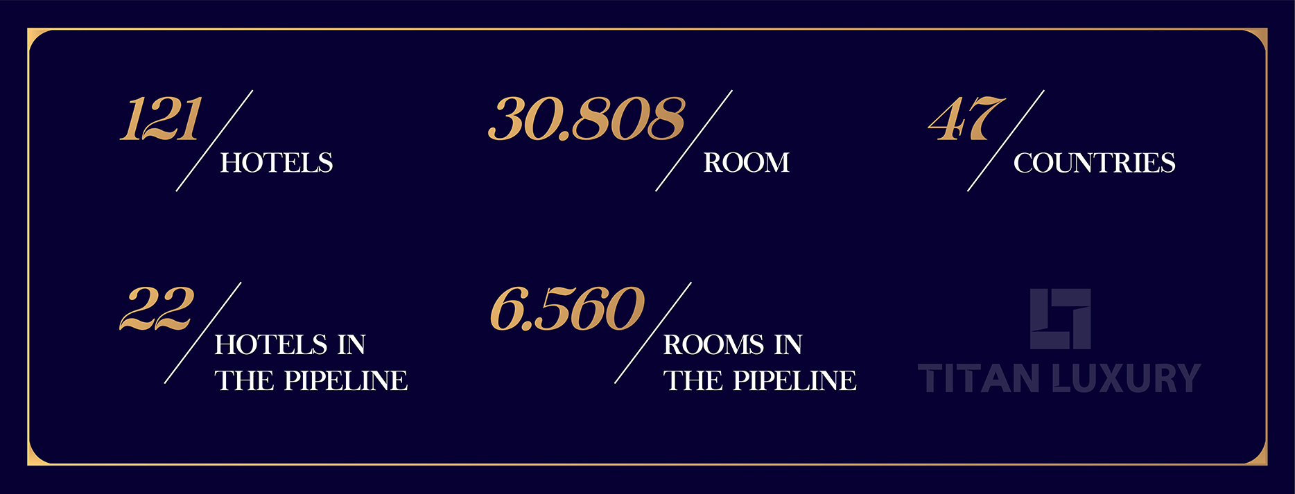 Sofitel Hotel & Resorts là thương hiệu có quy mô lớn nhất trong hệ thống khách sạn thuộc Accor Group