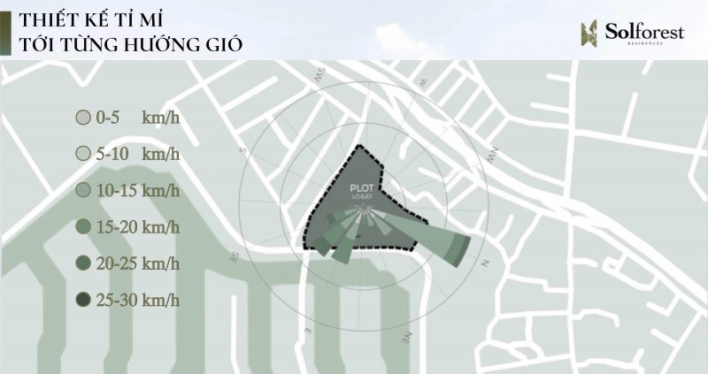 Thiết kế Sol Forest Ecopark - Điều tiết không khí bên trong nhờ thiết kế